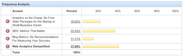 Analytics - 2008 winner