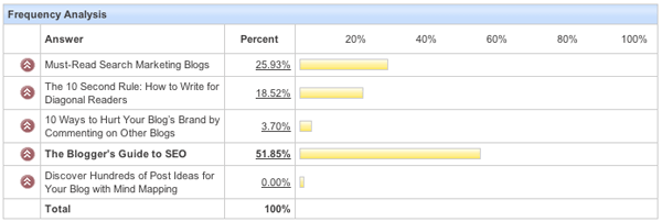 Blogs & Blogging - 2008 winner