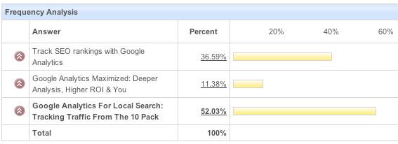 analytics analytics