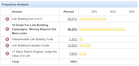 linkbuilding linkbuilding