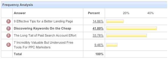 ppc ppc