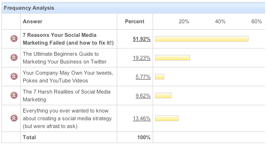 socialmedia socialmedia