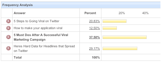 viral viral